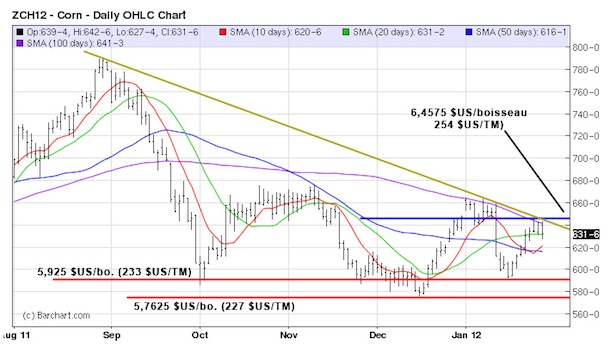 Corn tech MT 30 jan 12